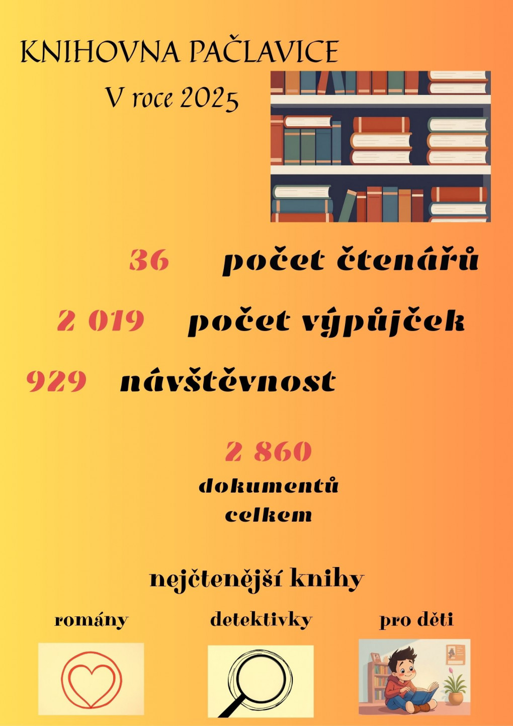 knihovna_paclavice_2025.jpg